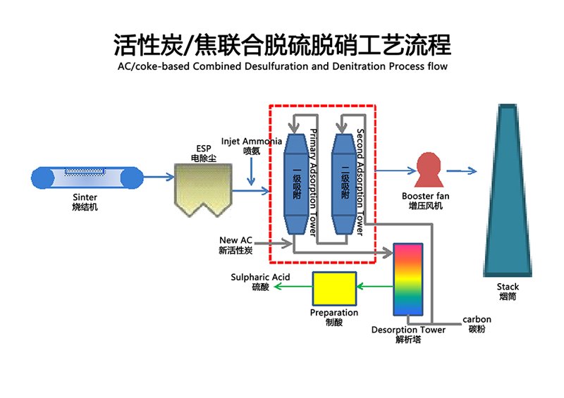 环保设备:让空气更清新